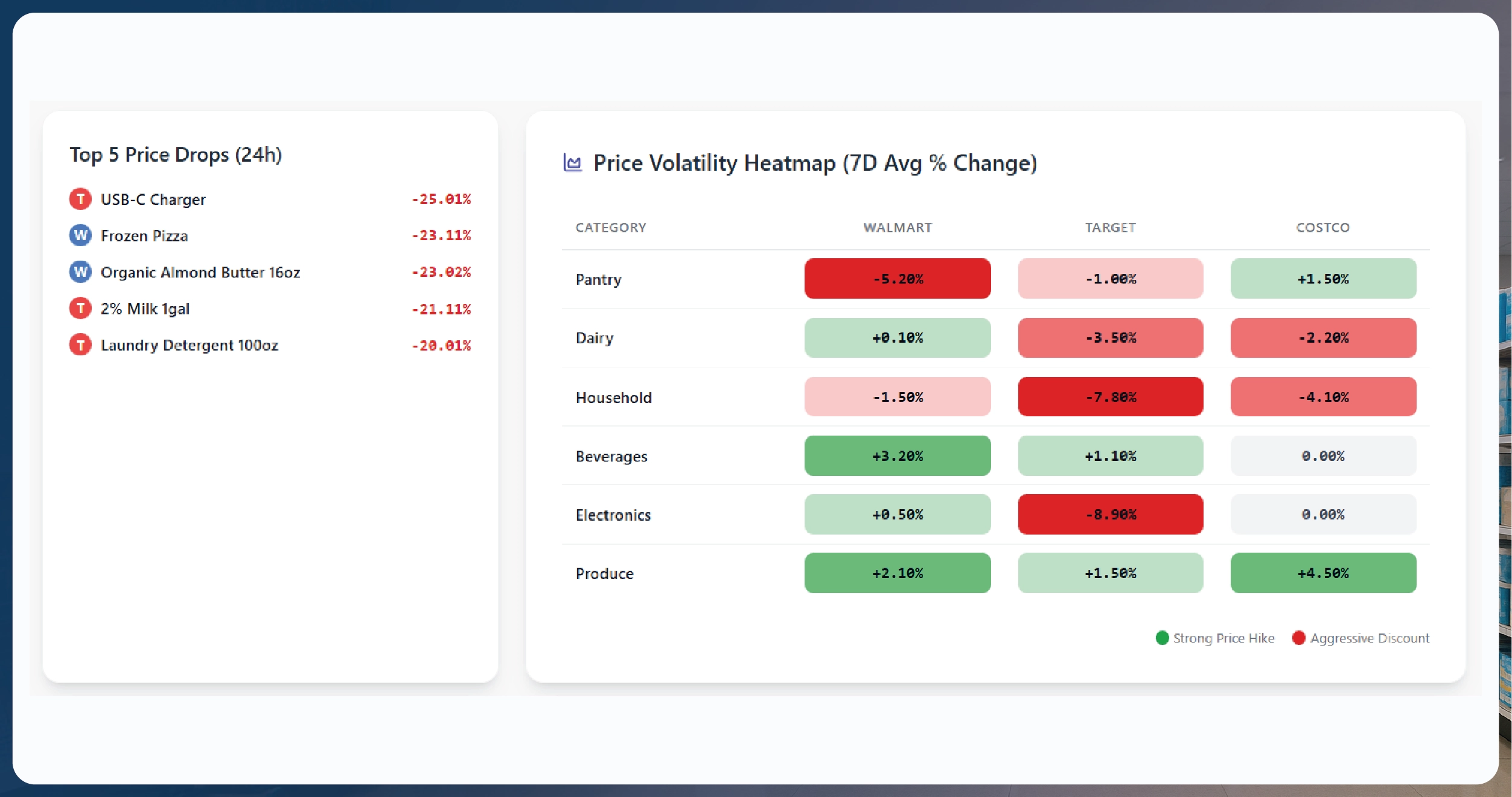 Weekly E-commerce Price Comparison in Amazon India - Trends & Insights-01